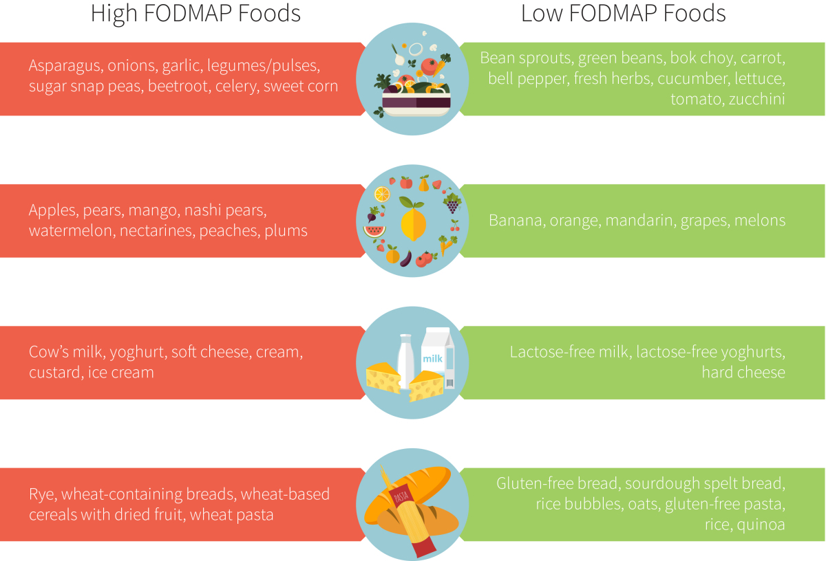 fodmap 5