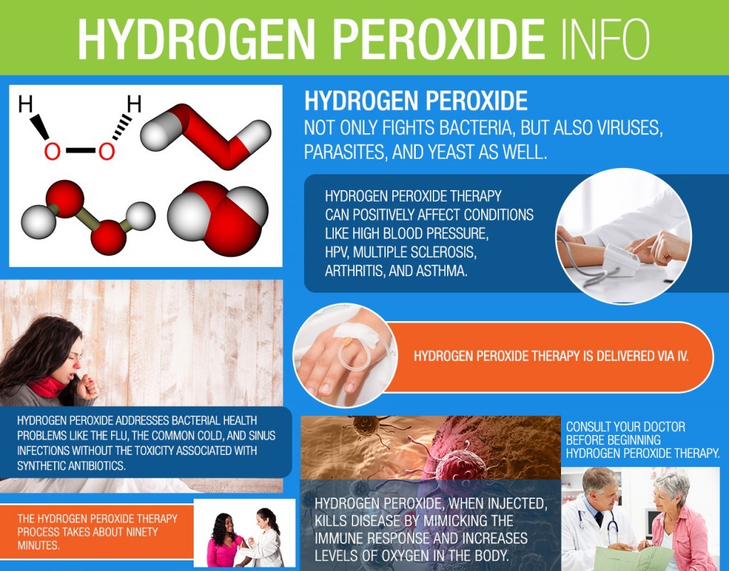 peroxide 3