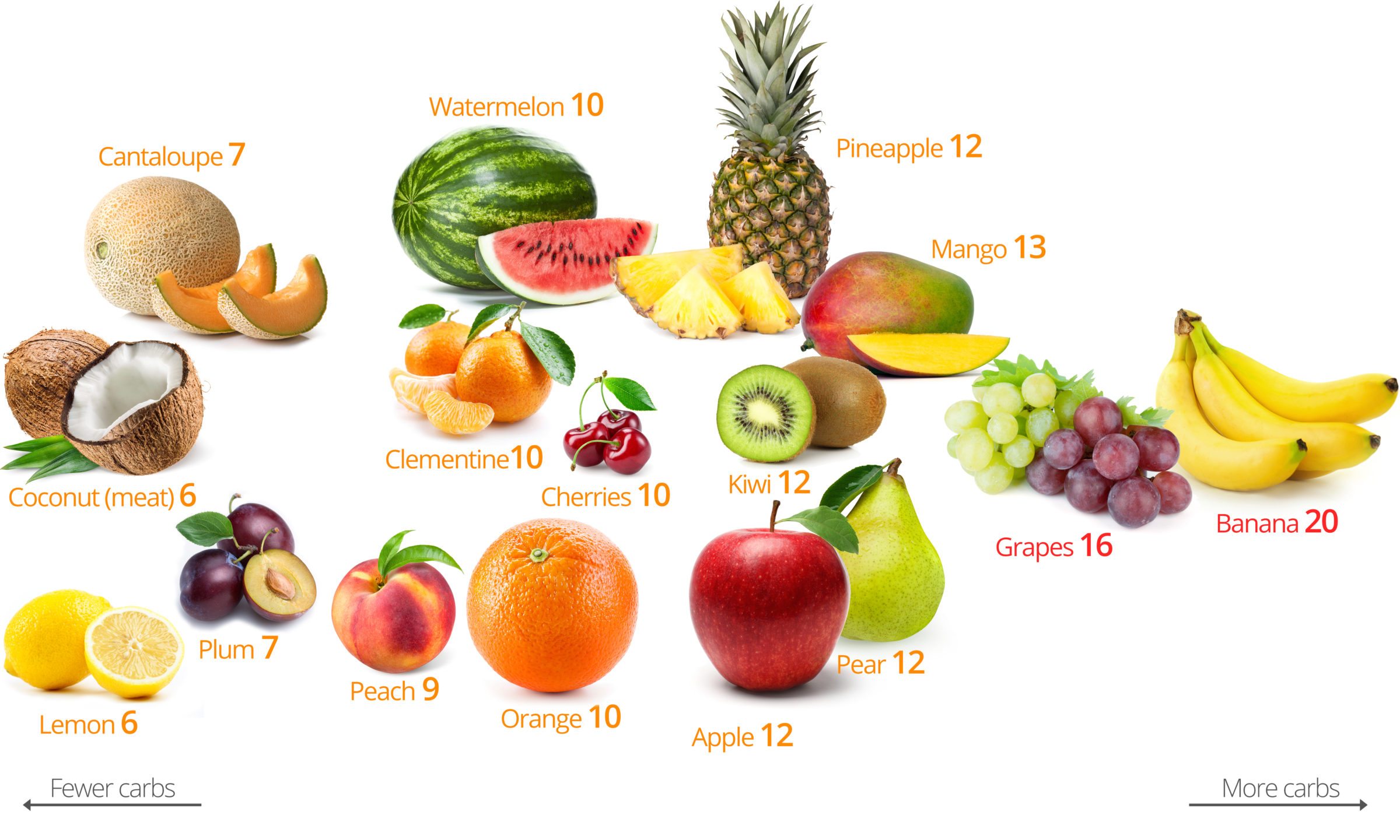 fruit detox 2